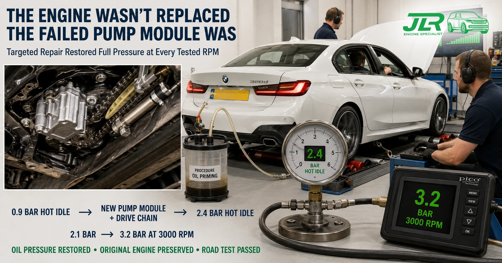 Mechanical oil pressure gauge reading 3.2 bar on B47