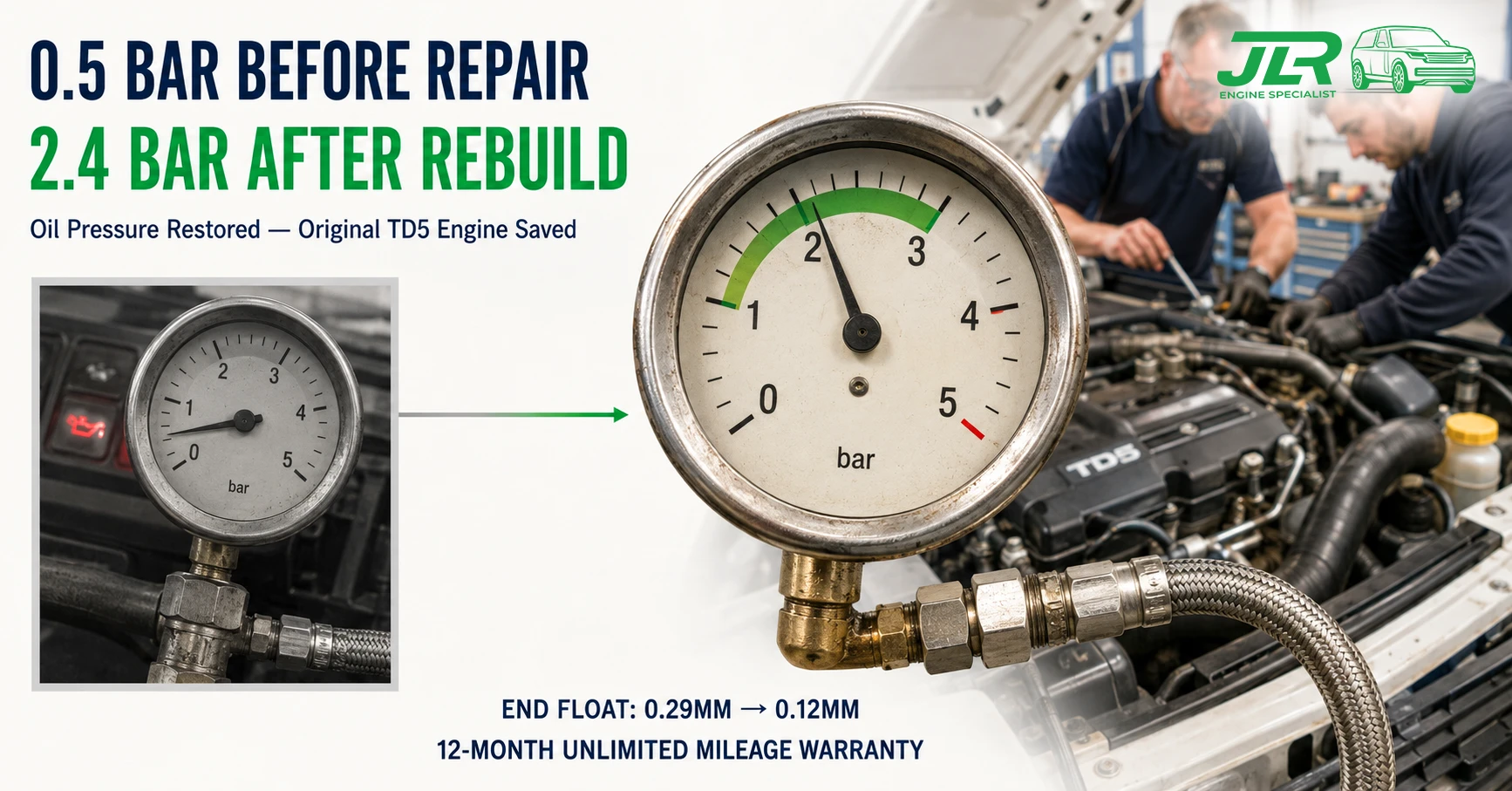 Mechanical oil pressure gauge reading 2.4 bar on TD5